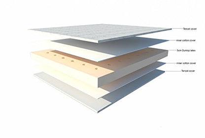 Latex Sense 5cm Dunlop Latex Single Mattress Topper Single Bed
