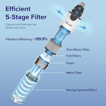 LEVOIT Cordless Vacuum Cleaner