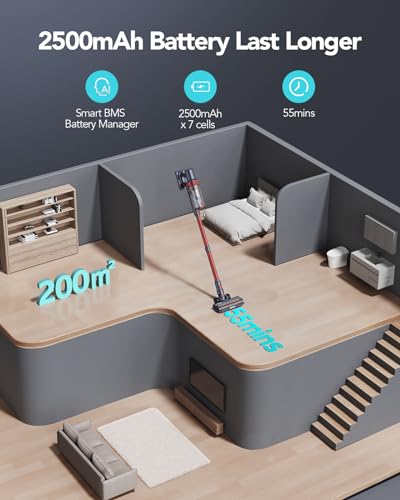 HONITURE S13 Cordless Vacuum Cleaner 450W/38kpa Stick Vacuum Cleaner