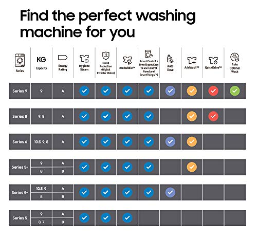 Samsung Series 5 DV80TA020AX/EU with OptimalDry™